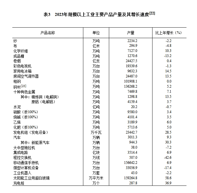 中华人民共和国2023年国民经济和社会发展统计公报