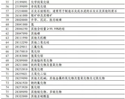 来而不往非礼也!9月24日起中方对美约600亿美元商品加征关税,哪些化工产品你最关注?