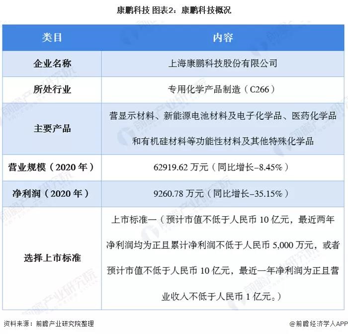 环保与安全问题频发,康鹏科技成2021年科创板被否首单